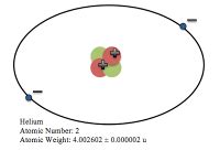 Monatomic Ions | Definition, Types & Examples - Lesson | Study.com