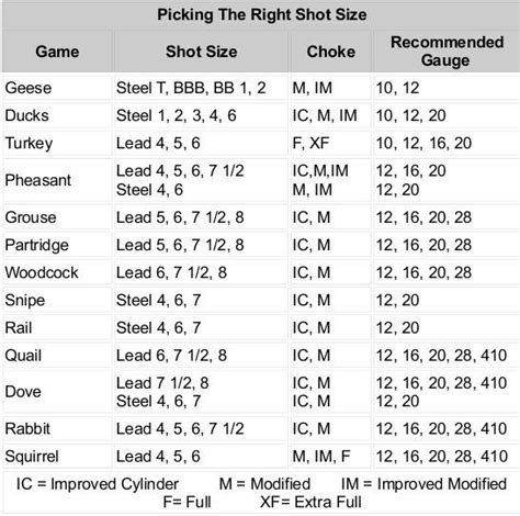 Turkey Choke Constriction Chart