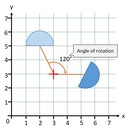 Angle Of Rotation Definition Geometry