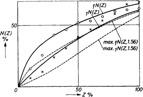 Figure 1 from The crystal structure of barium Perchlorate trihydrate Ba(ClO4)2 · 3H2O and the ...