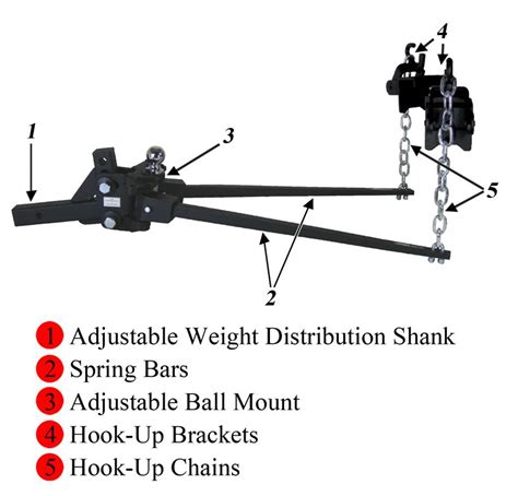 How to Install Weight Distribution Hitch - anRVlife.com in 2021 ...