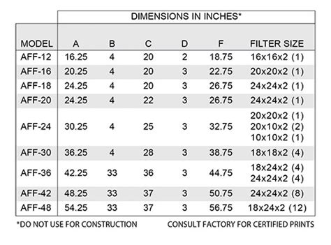 Ceiling Fan Cfm Chart - How to Choose the Right Ceiling Fan Size — Advanced ... - How to figure ...