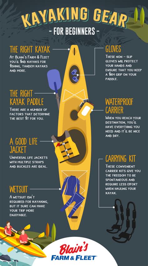 Kayaking Gear for Beginners | Blain's Farm & Fleet Blog