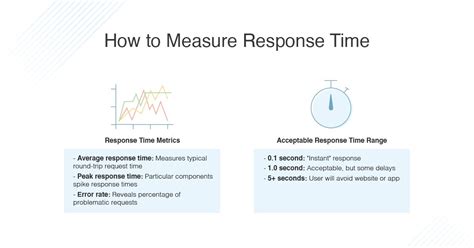 Best Server and Application Response Time Monitoring Tools + Guide ...