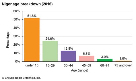 Niger - Climate | Britannica