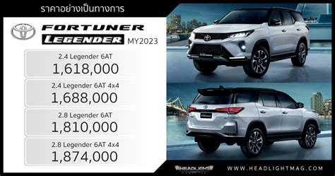 ราคาอย่างเป็นทางการ Toyota Fortuner Legender (MY2023) : 1,618,000 - 1,894,000 บาท | เพิ่ม Apple ...