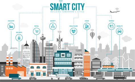 Technology Research for Smart Cities, Buildings, Infrastructure | ARC Advisory Group