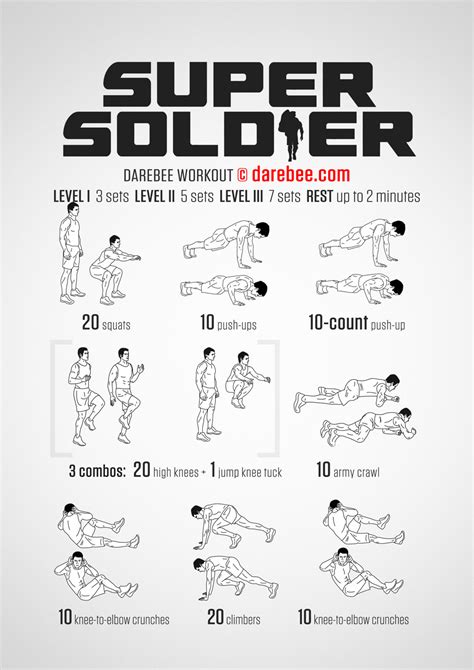 Military Calisthenics Workout Routine Pdf | EOUA Blog