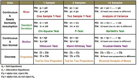 Hypothesis Testing Guide | Data science learning, Data science, Research methods