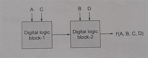 Digital Logic: Made Easy Digital Logic