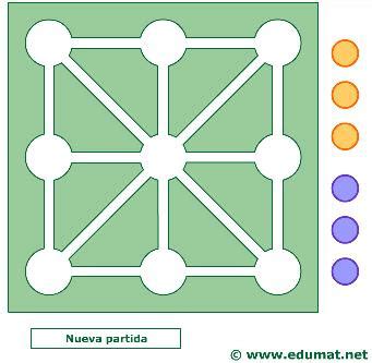 Blog Edu.Recursos educativos.: Tres en raya