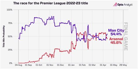 West Ham vs Arsenal: Prediction and Preview | Opta Analyst