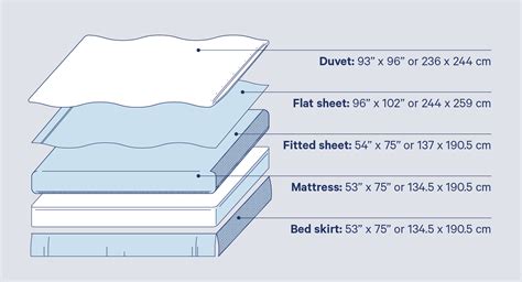 Bed Sheet Sizes Chart | Chinaberry Tree Linens