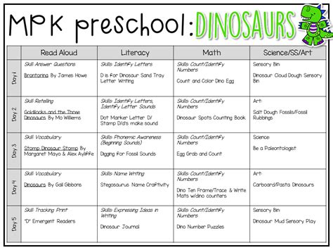 Preschool: Dinosaurs - Mrs. Plemons' Kindergarten | Preschool lesson ...