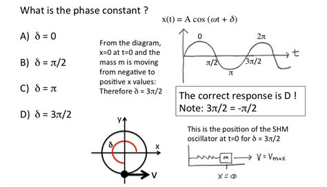 Solved What is the phase constant ? x(t) = A cos (ot + From | Chegg.com