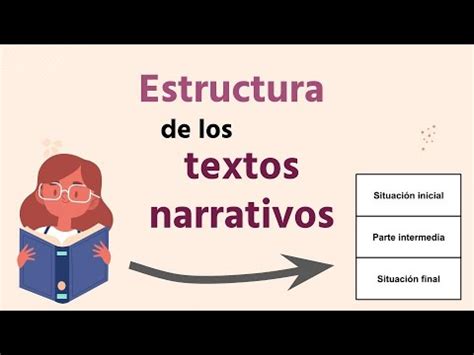 ¿Cuál es la estructura de los textos narrativos?, con ejemplos │ Español para Secundaria: Primer ...