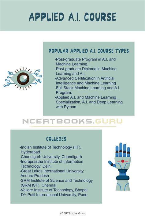 Applied AI Course Details | Syllabus, Fees, Duration, Salary, Career Options