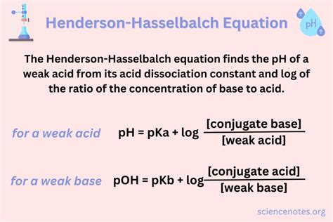 Henderson Hasselbalch Equation and Examples