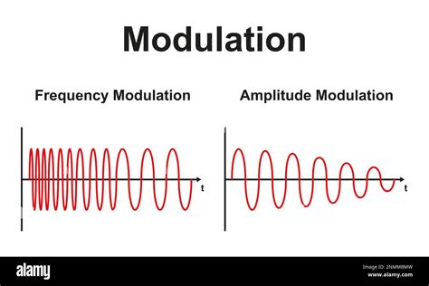 Amplitude Modulation Vs Frequency Modulation - Kaia Stacia