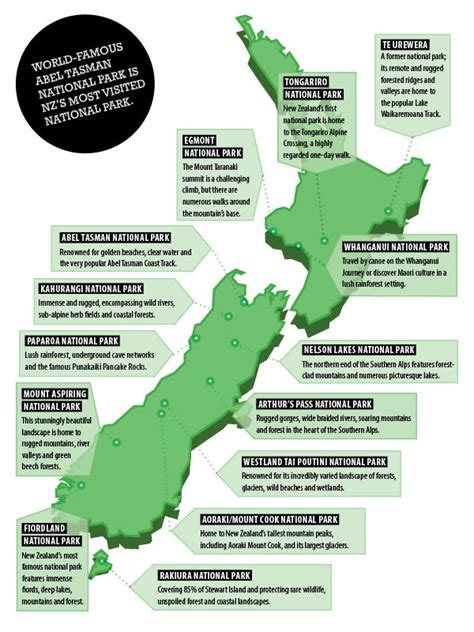 National Parks – New Zealand Trade Manual