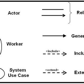 Symbols of UML Use Case diagram | Download Scientific Diagram