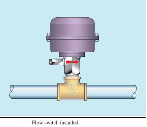 Flowswitch Explained - LEKULE