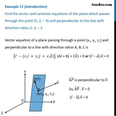 Question 7 - Find vector and cartesian equation of plane which passes