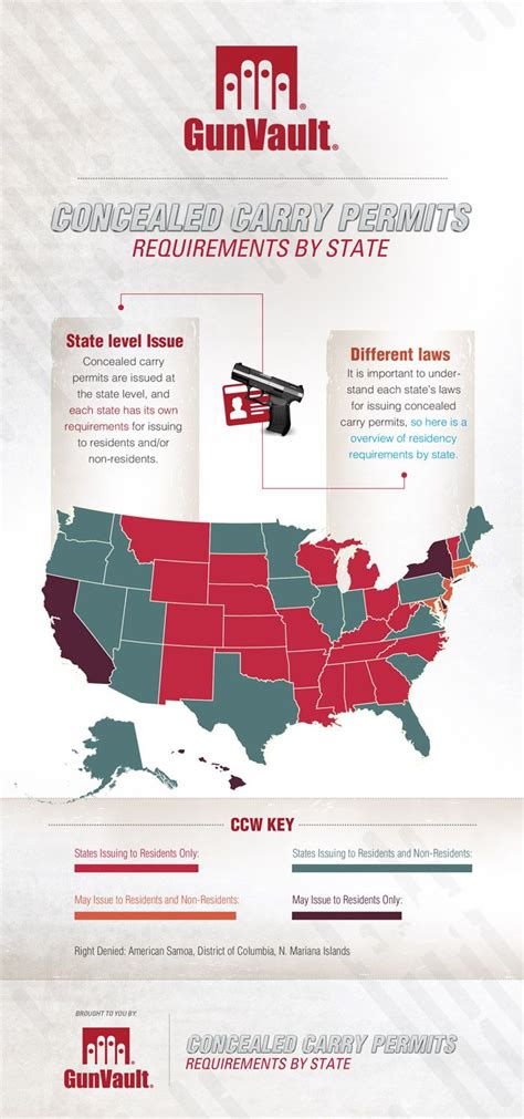 Concealed Carry Permit Requirements by State | Concealed carry, Carry on, Concealed