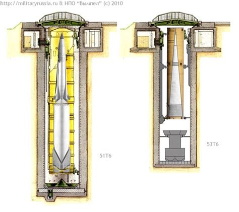 1d Missiles panosundaki Pin