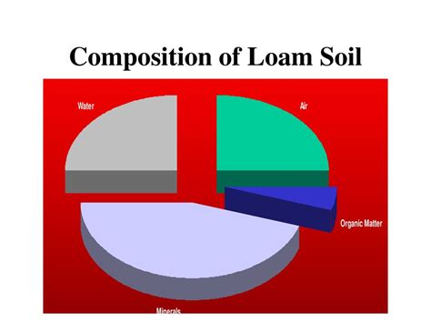 Lithosphere & Soil ; ; ppt download