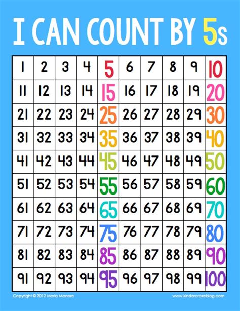 The Secret to Skip Counting in Kindergarten! | Counting activities kindergarten, Counting by 5's ...