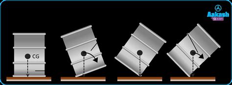 Centre of Gravity: Definition, Formula & Calculation | AESL