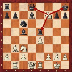 Tactics 101: Fearsome Forks » Chess Intellect