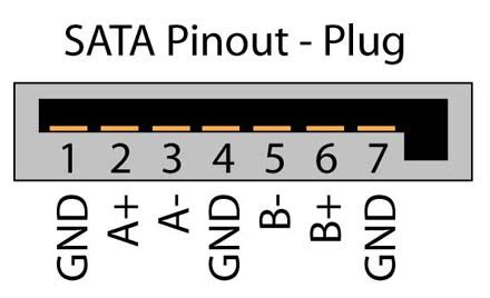 SATA Data Cable Connectors & Pinouts