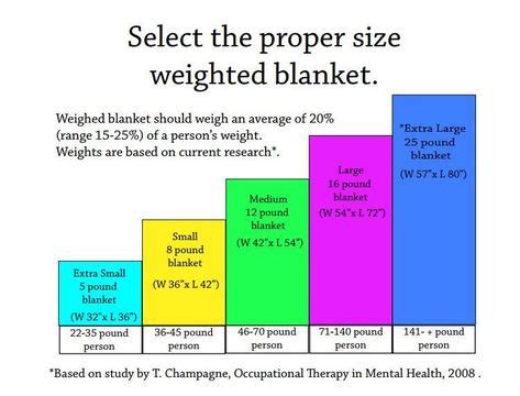 Weighted Blanket Chart For Body Weight