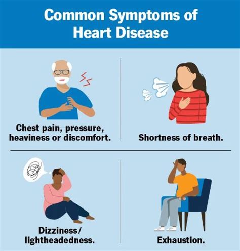 Heart Disease - World Group Solutions