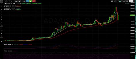 3rd Phase of Cardano is on The Horizon - The Smart Contracts Era. » Motivation Niche