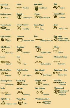 Native Cherokee Symbols and Meanings