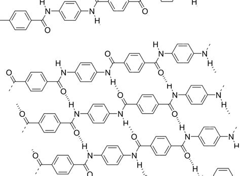 Kevlar - Molecule of the Month November 2010 - HTML-only version