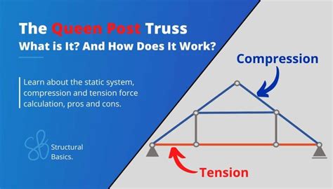 Queen Post Trusses Explained! [2024] - Structural Basics