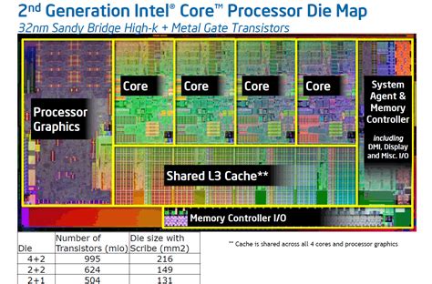 Test Intel Sandy Bridge Quad-Core Prozessoren - Notebookcheck.com Technik/FAQ