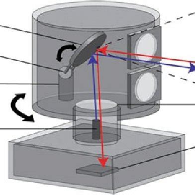 Difference between LiDAR and RADAR Properties LiDAR RADAR | Download ...