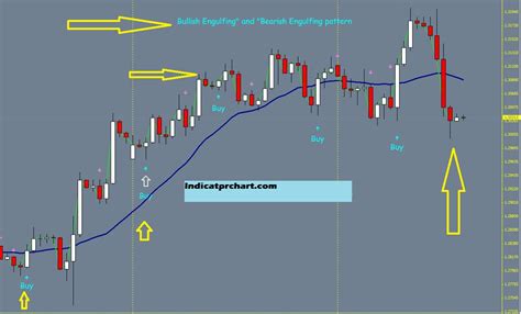 Engulfing Candle Indicator for MT4 and MT5