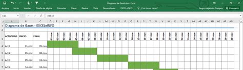 Hacer un diagrama de Gantt en Excel con Formatos condicionales