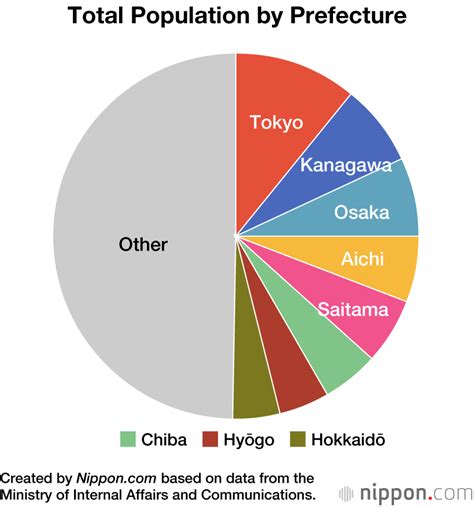 Demographic Shift Sees Japan’s Foreign Population Rise to 2.25% ...