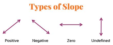 Introduction to Slope-Intercept Form - KATE'S MATH LESSONS