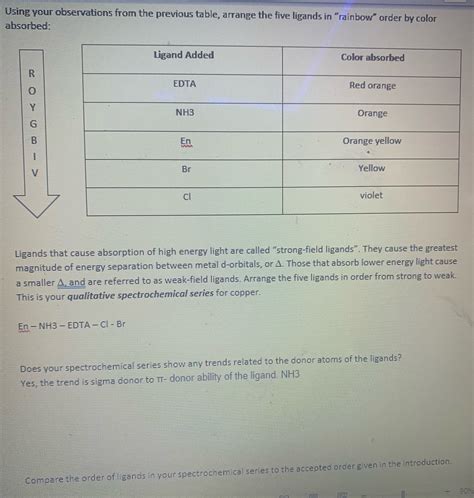 Solved Does your spectrochemical series show any trends | Chegg.com