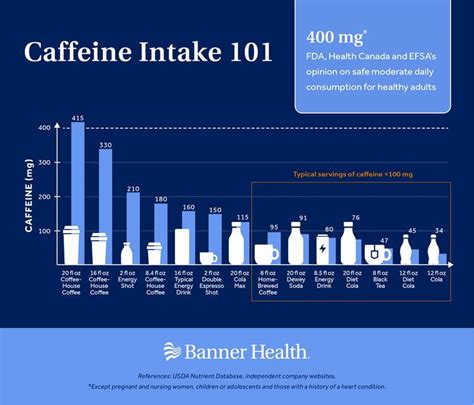 Is Caffeine Good for You or Is It Time to Cut Back? | Banner