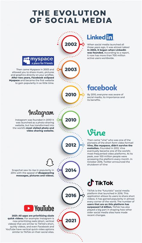 Social Media’s Evolution: What It Means for Brands