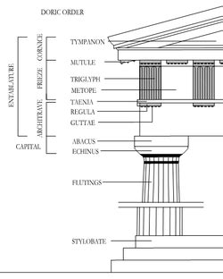 The Greek Doric temple - The Doric Temple